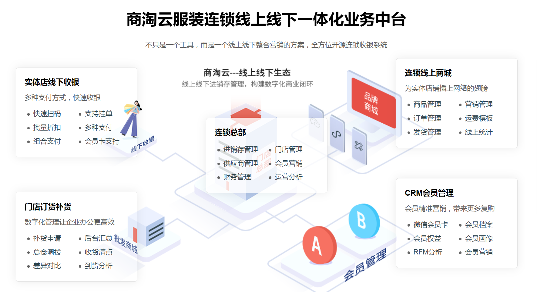 連鎖店收銀系統(tǒng)應該如何選擇？需要考慮哪些素