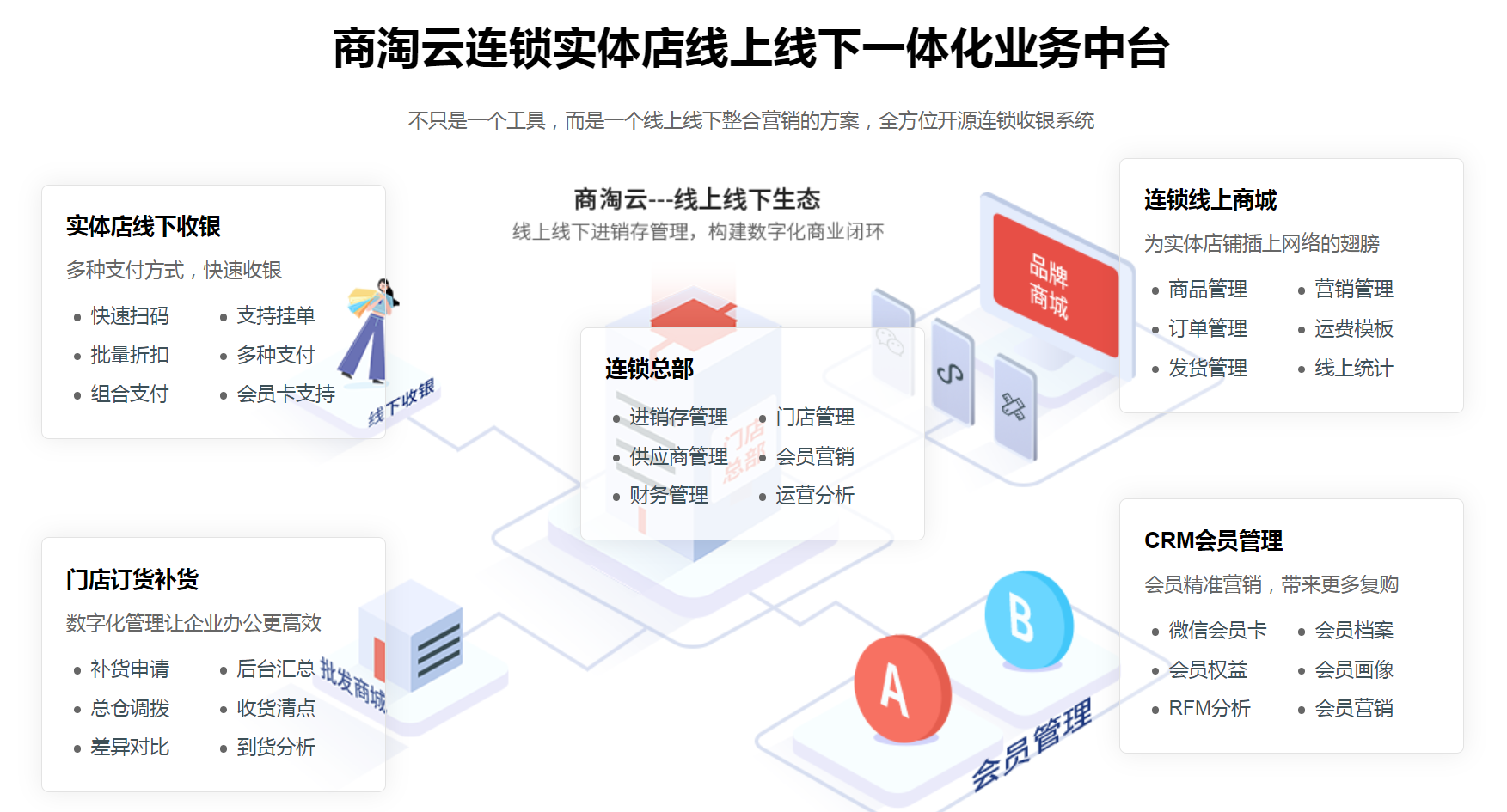 商淘云連鎖管理系統(tǒng)