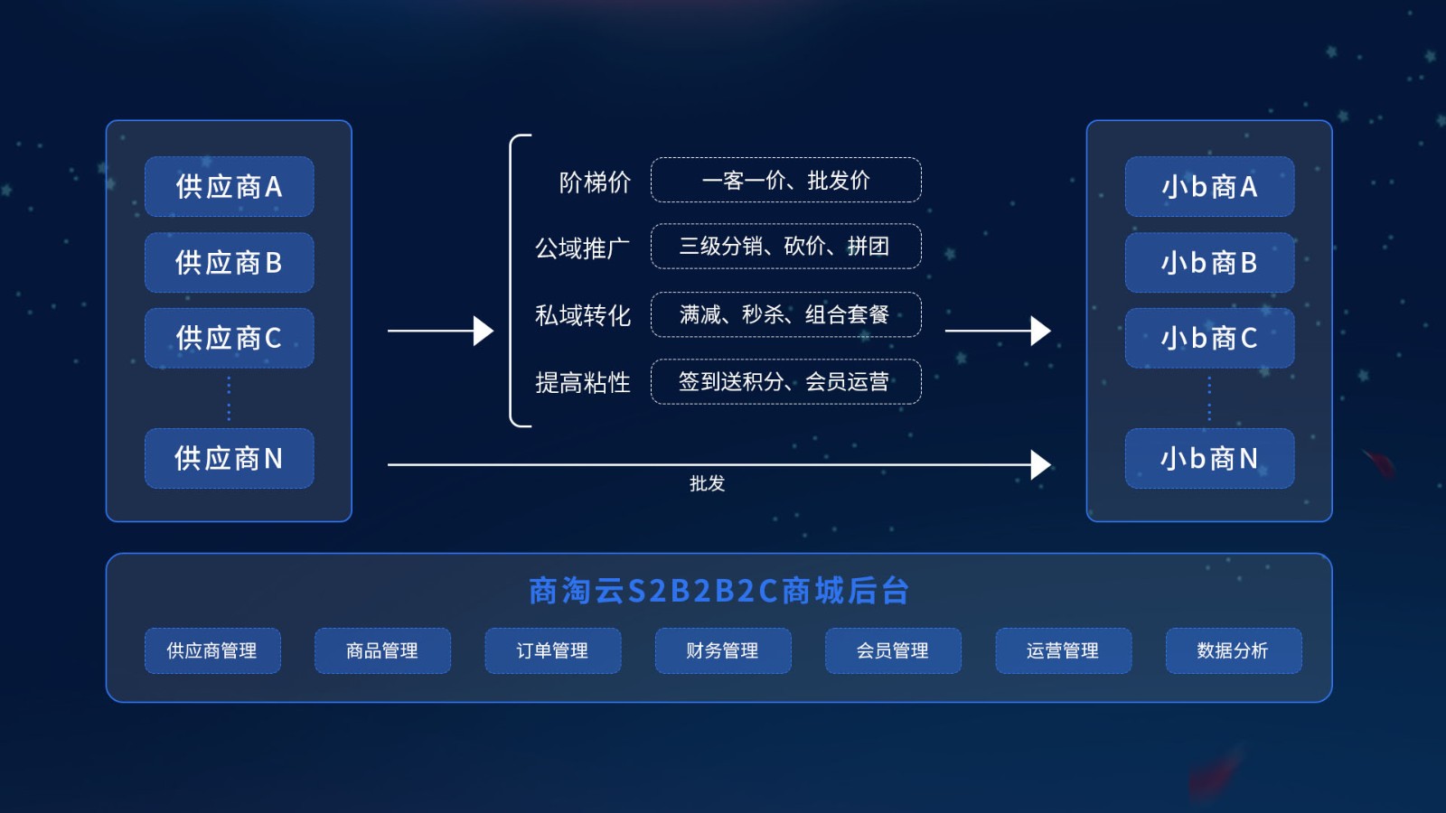 從單打獨斗到生態(tài)共贏：商淘云跨境電商平臺構(gòu)建商家聯(lián)盟網(wǎng)絡(luò)