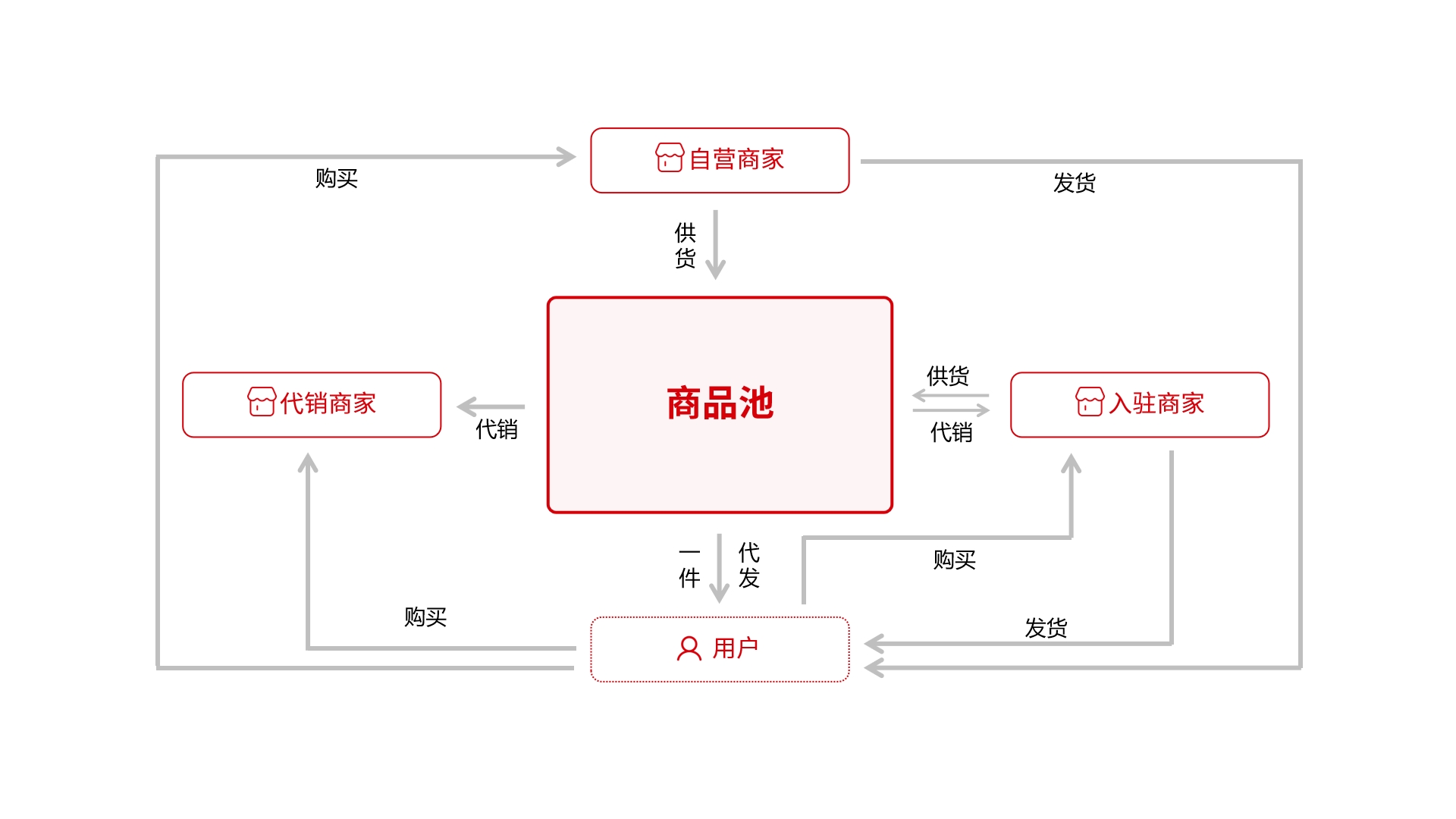 2025跨境生死戰(zhàn)：沒有供應(yīng)鏈協(xié)同系統(tǒng)的企業(yè)將被踢出全球貿(mào)易圈