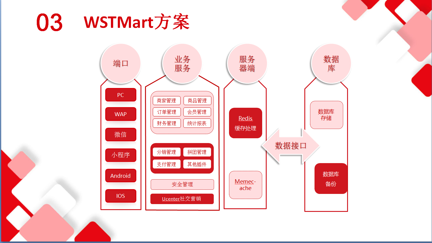 商淘云b2b2c多用戶電商系統(tǒng)版本更新啦！