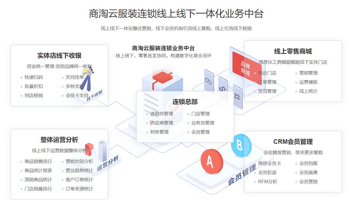 連鎖進(jìn)銷存軟件 連鎖進(jìn)銷存軟件
