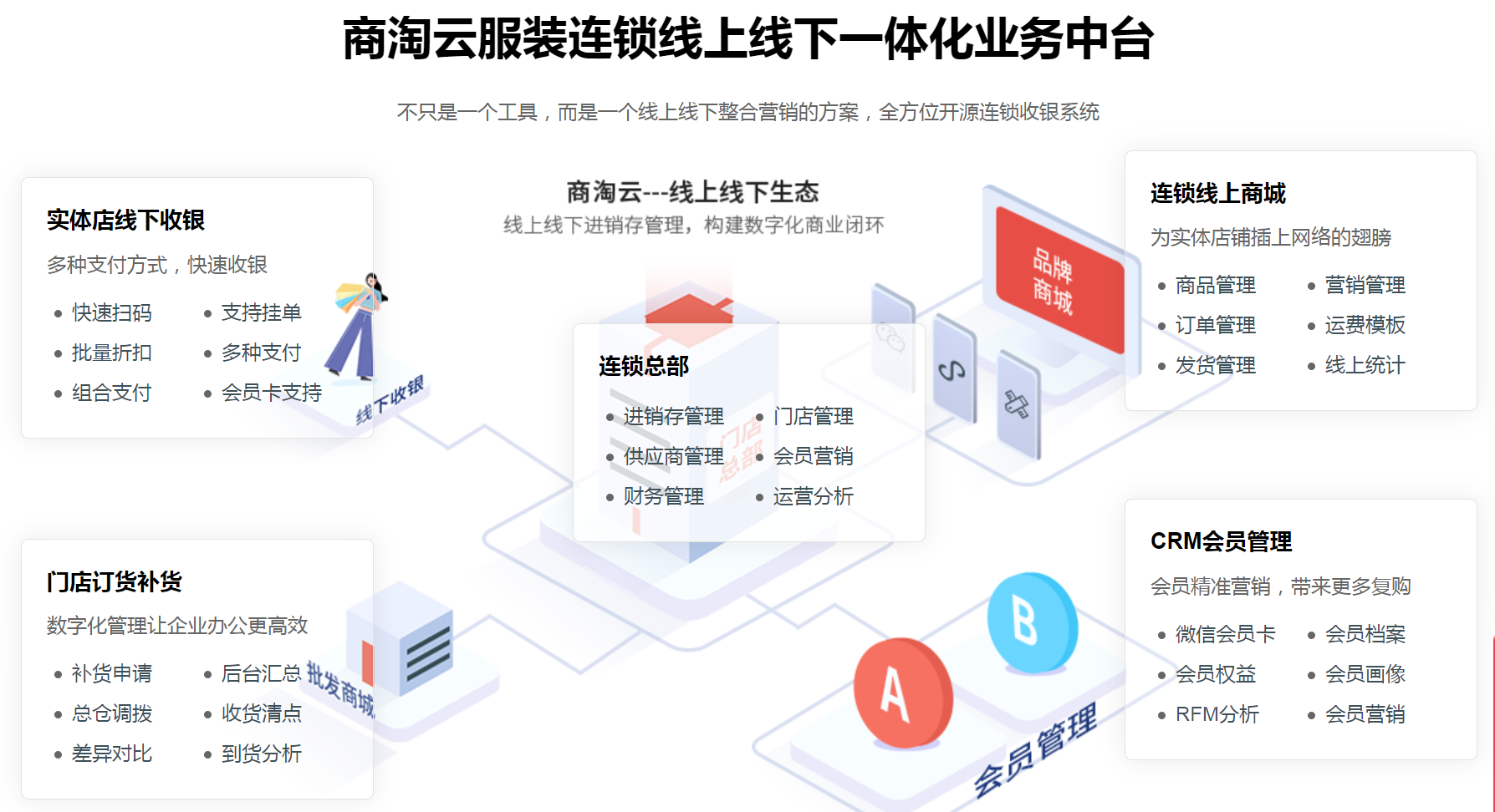 連鎖收銀系統(tǒng)源代碼 連鎖收銀系統(tǒng)源代碼