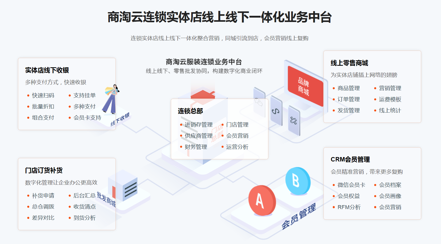連鎖收銀系統(tǒng) 連鎖收銀系統(tǒng)
